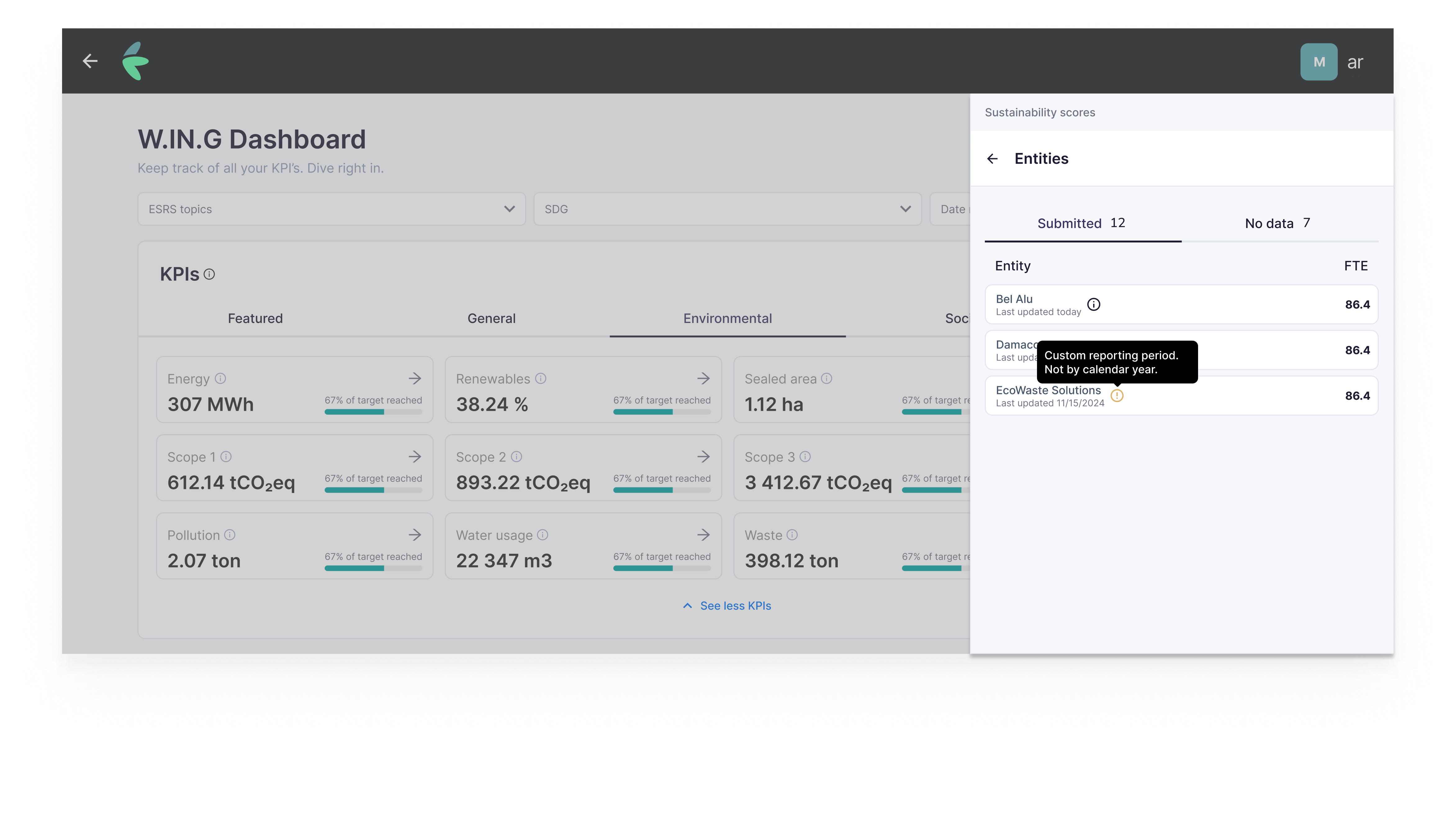 Aggregated dashboard view