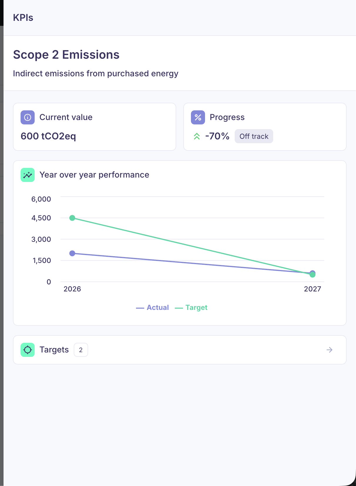 The detail view of a Metric