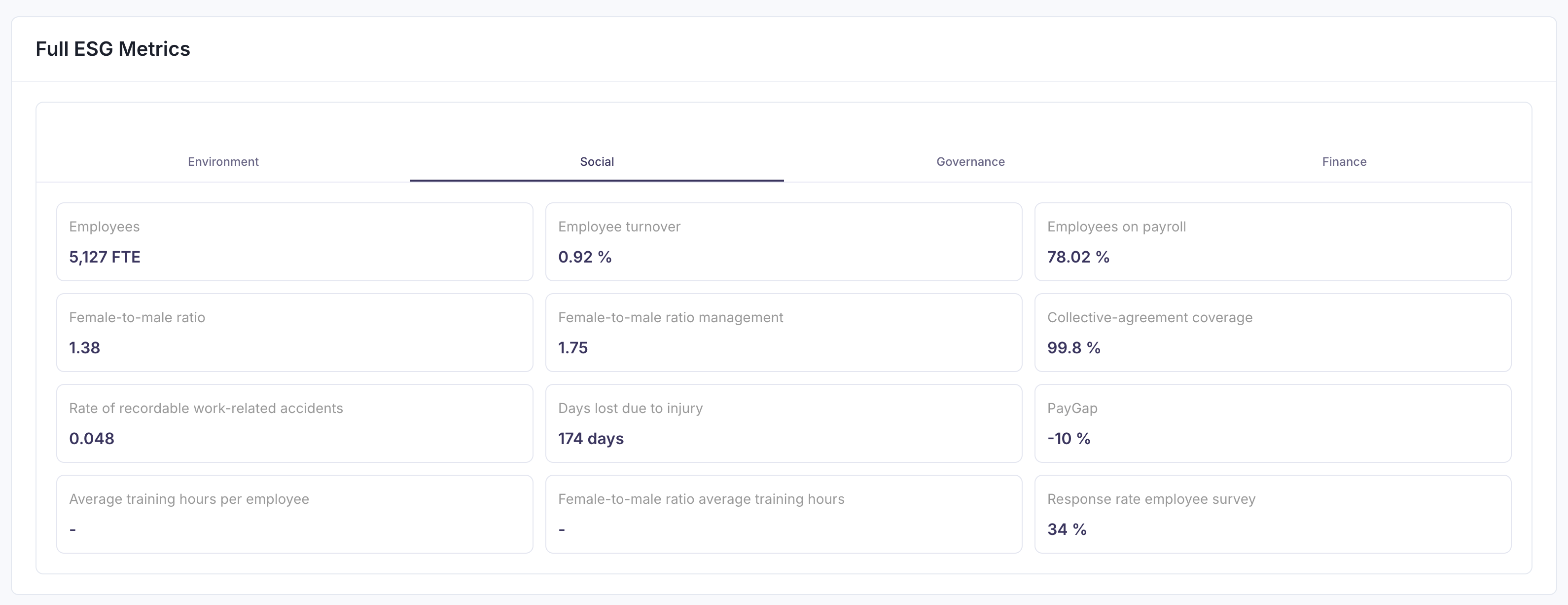 Social Metrics, as shown in the sustainability dashboard