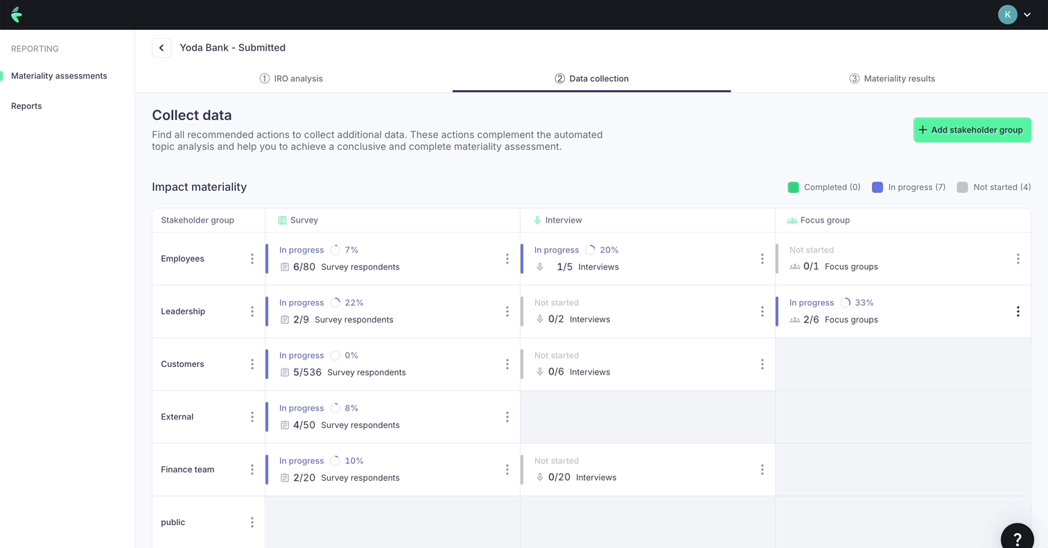 Starting a focus group session on your Karomia platform