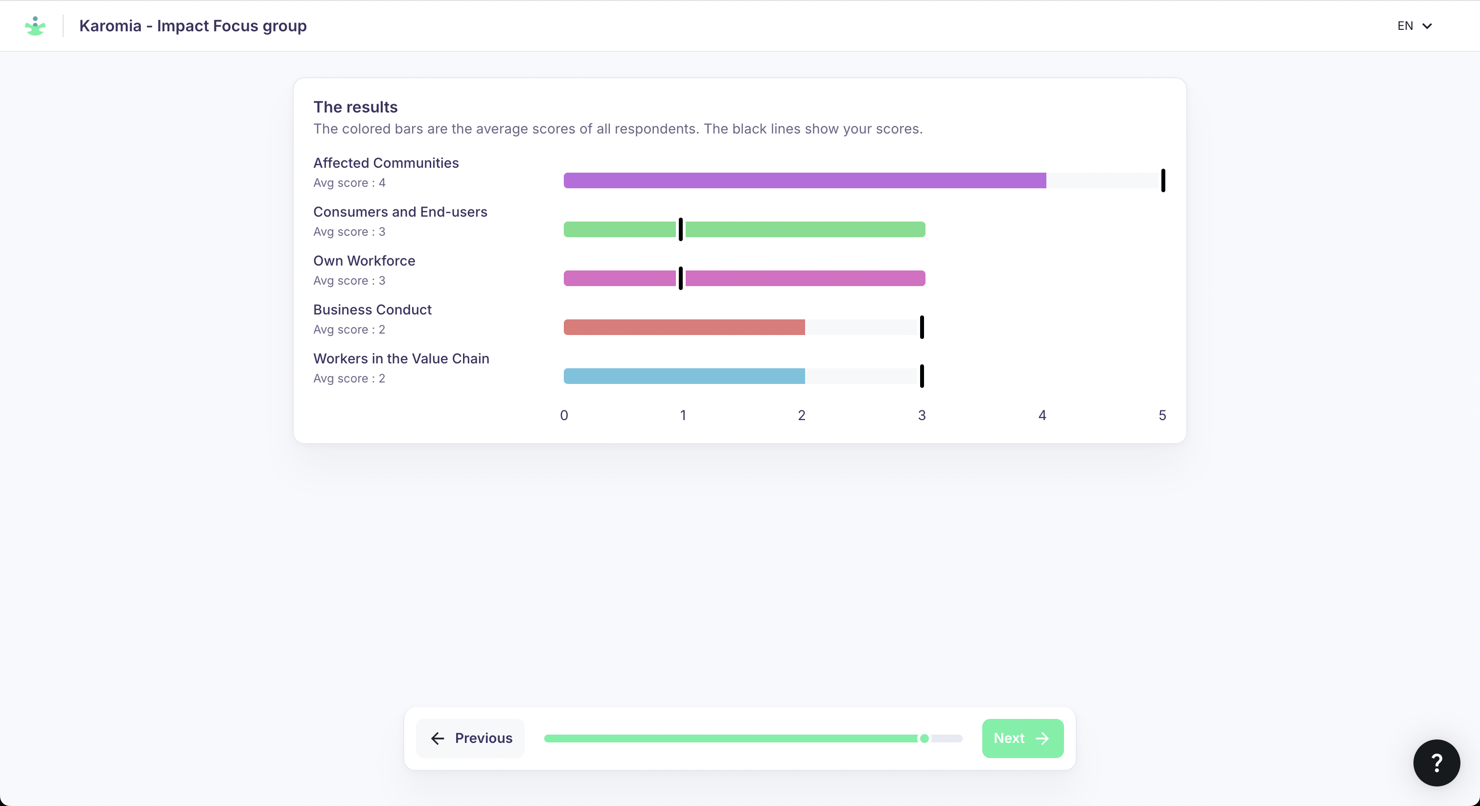An example of the summary of interview results as shown on your Karomia platform